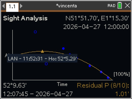 Sight Analysis